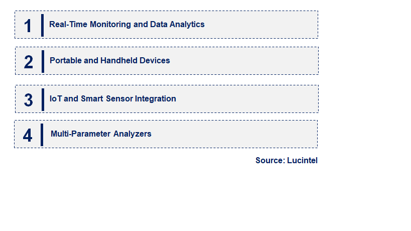 Emerging Trends in the Water Analysis Instrumentation Market